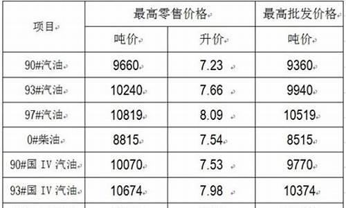 江苏汽油95最新价格_江苏90汽油价格