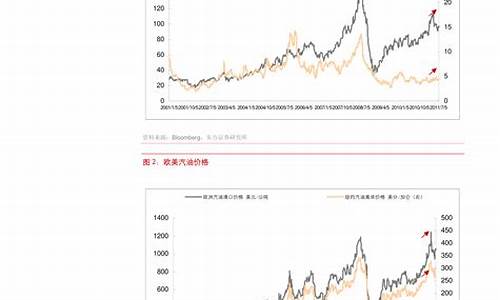 原油价格指数计算公式_原油计价方式