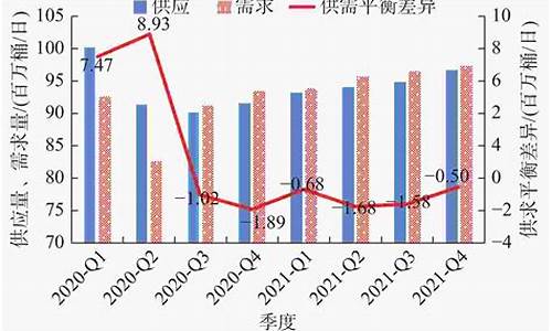 2021年燃油价格表_2021年燃油价格