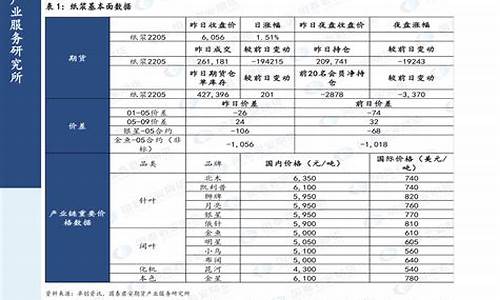 2020年汽油价格明细表_2020年汽油价格