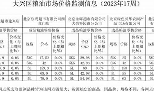 粮油市场价_2013粮油价格信息