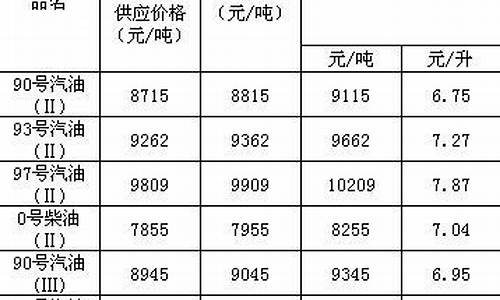 2011年油价价格查询_2011年成品油价格