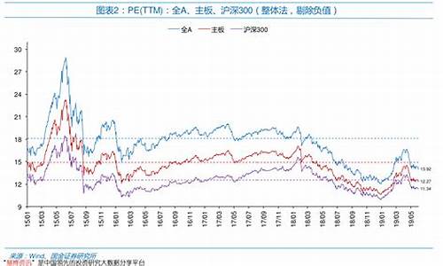 1月30日油价调整_31日油价调整最新消息查询