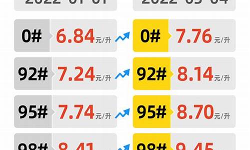 三月17日油价_20213月17日油价