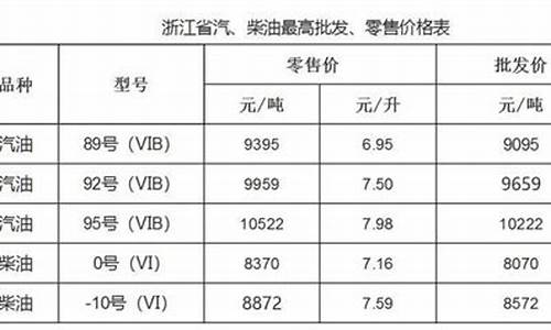 温州油价95汽油价格今日_温州油价95