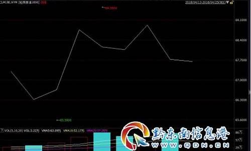 黔东南州今日油价_黔东南州今日油价92汽油价格调整最新消息