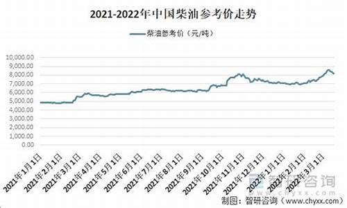 2024年柴油价今日价格_柴油价今日价格2024最新