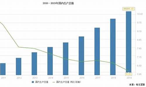 十年前油价_2010年至2012年油价