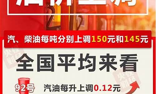 四川油价最新消息价格走势_四川油价今日24时下调