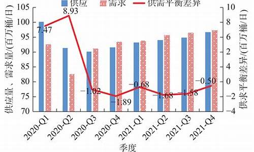 09年原油价格预测表_09年原油价格预测