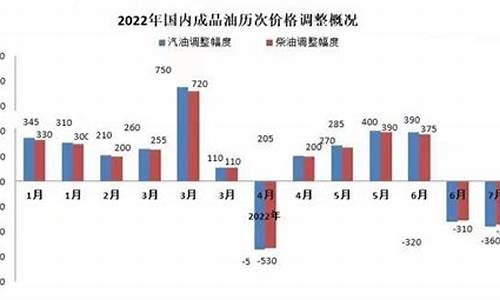 2013年中国油价表_2013年油价变动