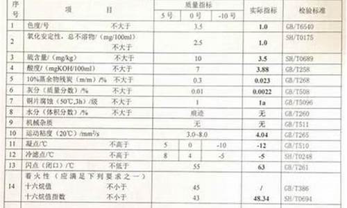 0号柴油参数_0号柴油技术规格书