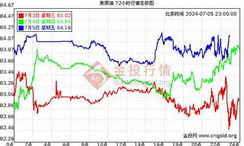 今日原油价价格表_今日原油价价格