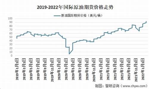 原油价格 吨_原油价格多少一吨元