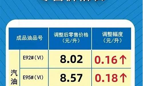 河南省最新汽油价格表_河南省最新汽油价格