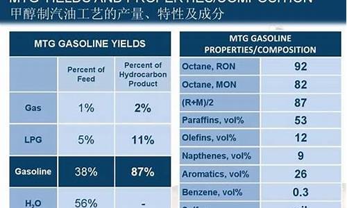 92汽油成分有哪些_92号汽油成分