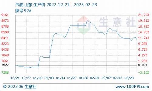 35柴油价格行情_柴油价格行情走势图