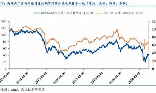 2021年布伦特原油价格_2021年布伦特原油价格表