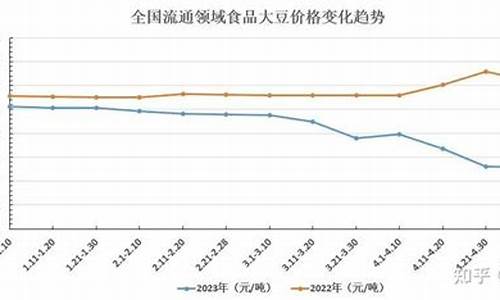 今日大豆油价格最新行情_今日大豆油价格最新调整消息