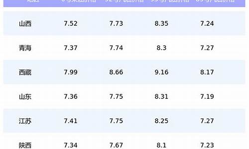 太原今天汽油价格_太原今日油价92汽油7.61