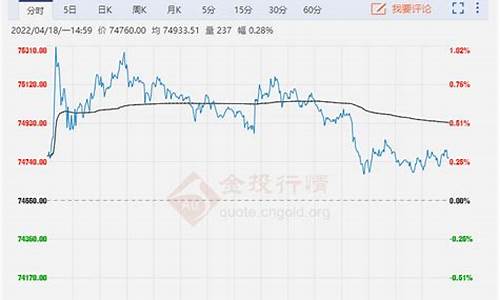 原油价格今日最新铜价行情_原油价格今日行情2105