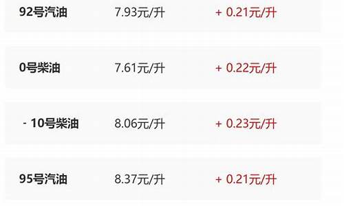 陕西省今日油价_陕西省今日油价95汽油