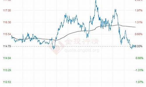 2022年布伦特原油价格表_布伦特原油油价网