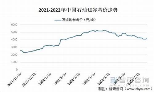 2022年石油价格预测_石油今年价格