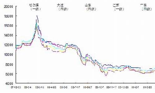 今日大豆油价格行情走势_今日大豆油价格行金投走势