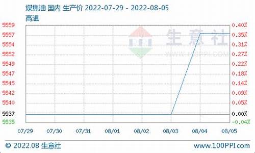 2009焦油价格_焦油价格大概多钱一吨