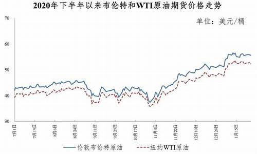 2021年6月份油价表_2021年6月最新油价