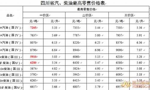 成都93号汽油价格_成都93汽油价格