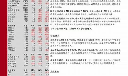 明天油价92汽油下调时间表最新_明天油价92汽油下调7