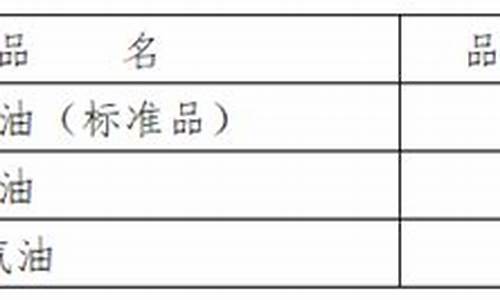 航空汽油的价格是多少_95航空汽油价格