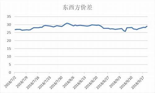 燃料油m100今日到岸价_cst180燃料油价格