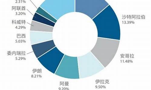 每吨原油价格是多少元钱_一吨原油多少立方