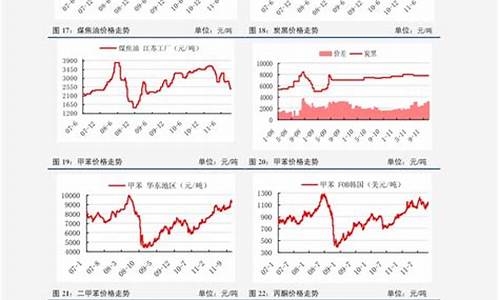 油价上涨表_油价涨幅表