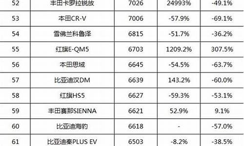 2020年11月北京油价_2011年8月北京油价