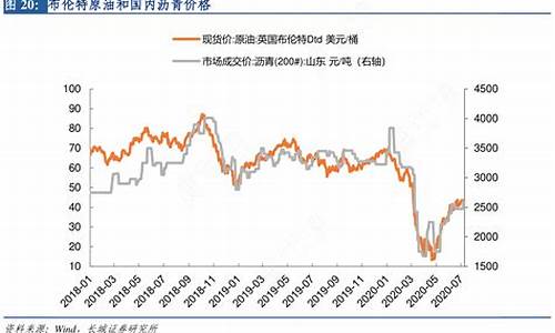 沥青价格随原油价格波动_沥青价格随原油价格波动大吗