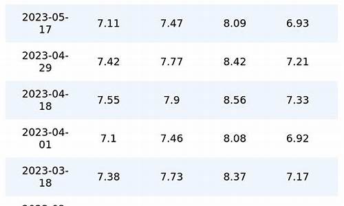 5月30日油价_5月30日油价今晚24时下调