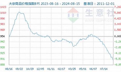 2021年4月1日油价_2021年4月1日油价会降吗