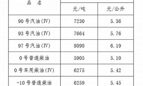 江西油价格今日价格_江西省油价今日价格