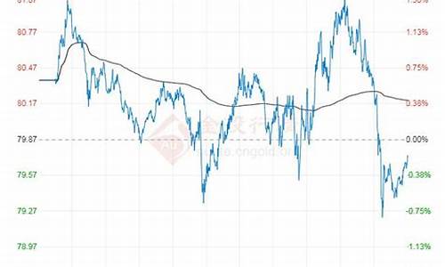 最新原油价格今日行情2306号查询_最新原油价格今日行情23