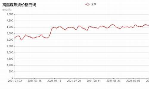 2011煤焦油价格_煤焦油市场价