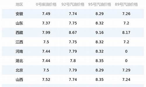 今日油价查询_今日油价查询湖南