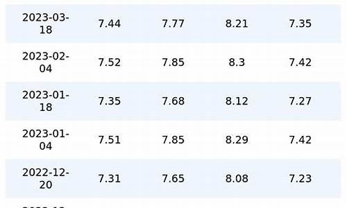 重庆油价今日价格表_重庆油价今日价格3.23