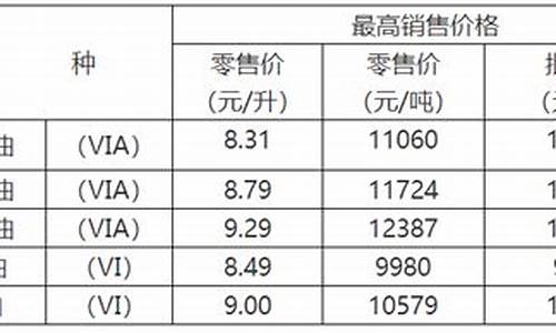 重庆油价格_重庆油价调整表