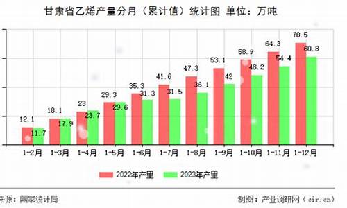 2011年12月柴油价格_2013至2019年柴油价格走势