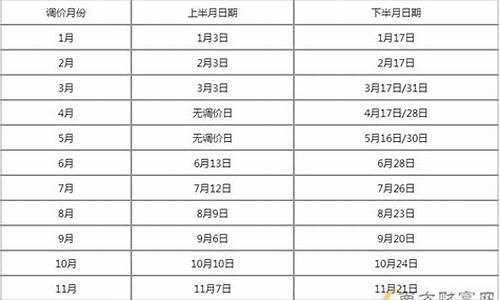 福建今日油价价格查询_福建最新油价调整最新消息