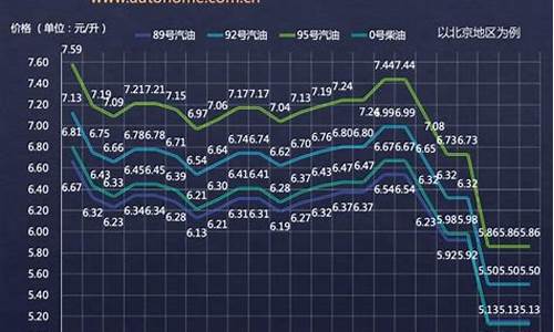 成品油价格变动 四川_成品油价格变动